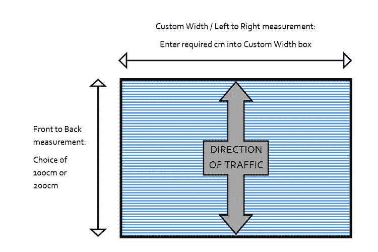 RSCR Ribbed Synthetic Coir Roll Ribs Direction