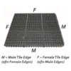 Interlock Flow Through Rubber Tiles Edge Info