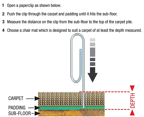 Measure your carpet and underlay depth